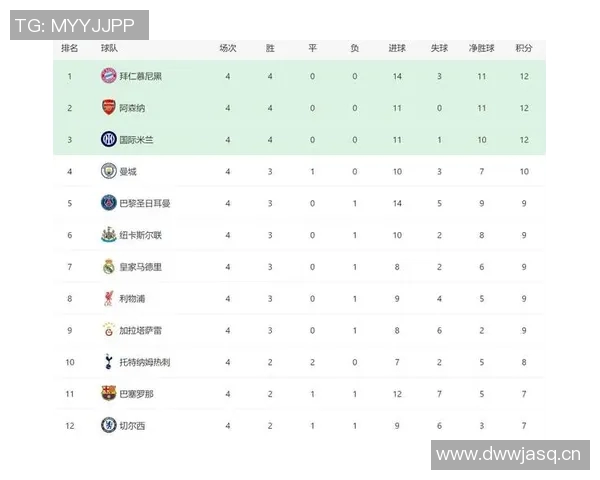 英超所有球队的表现与排名回顾